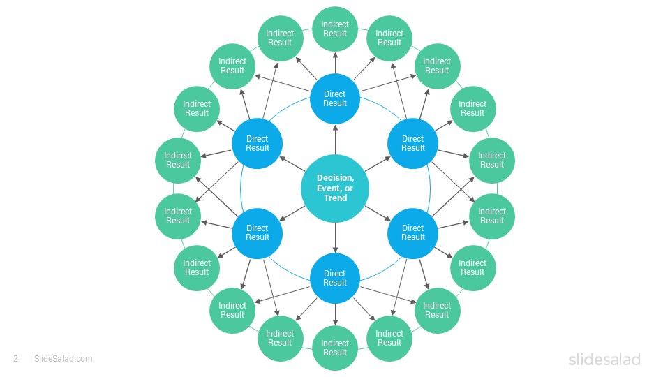 Wheel Of Decision