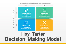 Hoy-Tarter Decision-Making Model Google Slides Template