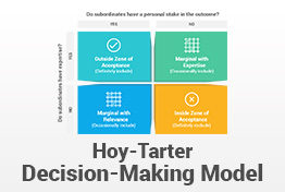 Hoy-Tarter Decision-Making Model PowerPoint Template