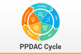 PPDAC Cycle Google Slides Template Diagrams
