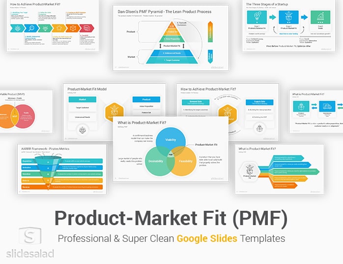 Product-Market Fit Google Slides Template Designs