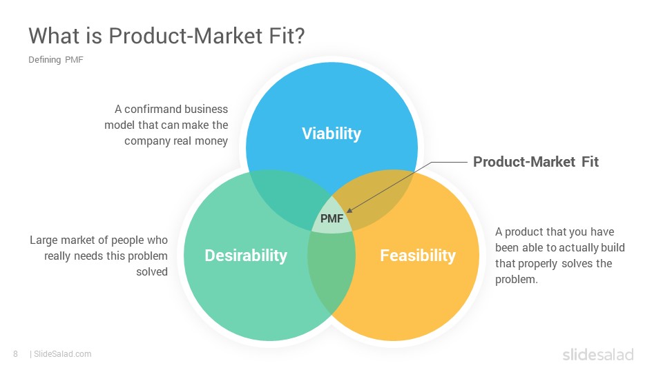 product market fit presentation