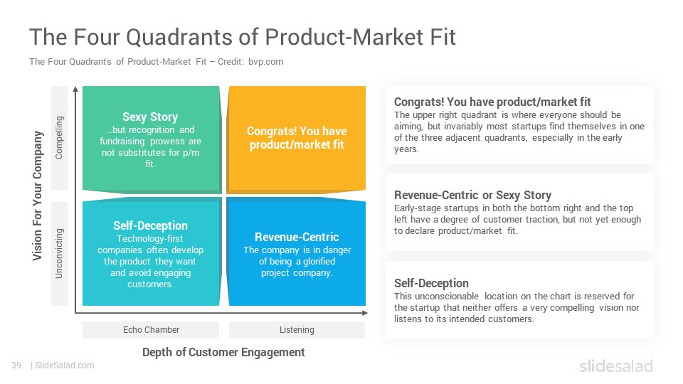 product market fit presentation