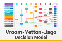 Vroom Yetton Jago Decision Model Google Slides Template