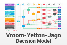 Vroom Yetton Jago Decision Model PowerPoint Template