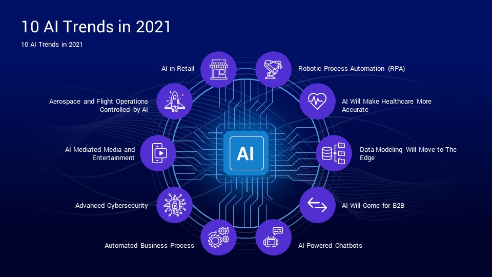 artificial-intelligence-powerpoint-template-designs-slidesalad