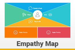 Empathy Map Google Slides Template Diagrams