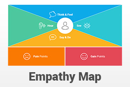 Empathy Map PowerPoint Template Diagrams