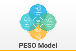 PESO Model Google Slides Template Diagrams