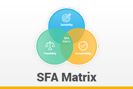 SFA Matrix Google Slides Template Diagrams