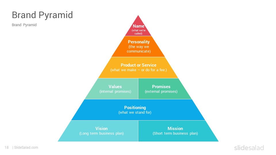 designer brand pyramid｜TikTok Search