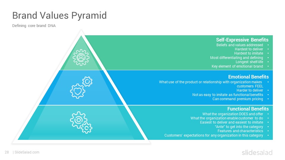 designer brand pyramid｜TikTok Search