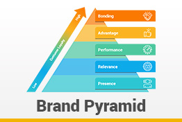 Brand Pyramid Google Slides Template Designs