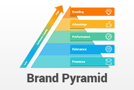Brand Pyramid PowerPoint Template Designs