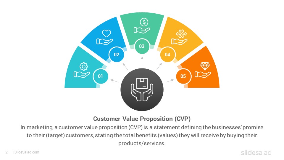 presentation value proposition