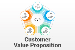 Customer Value Proposition PowerPoint Template