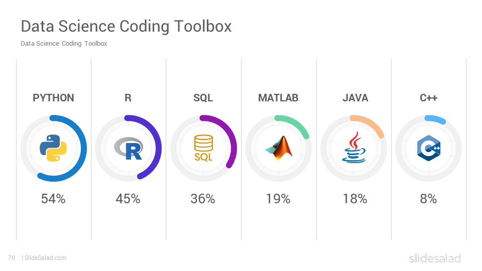 free data scientist themes for ms powerpoint free data scientist themes for ms powerpoint