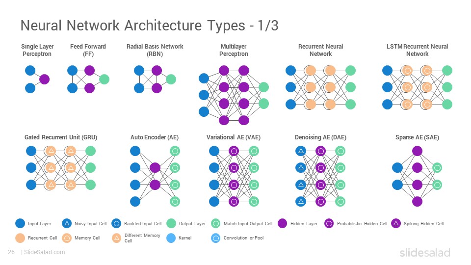 Deep Learning PowerPoint Template Designs - SlideSalad