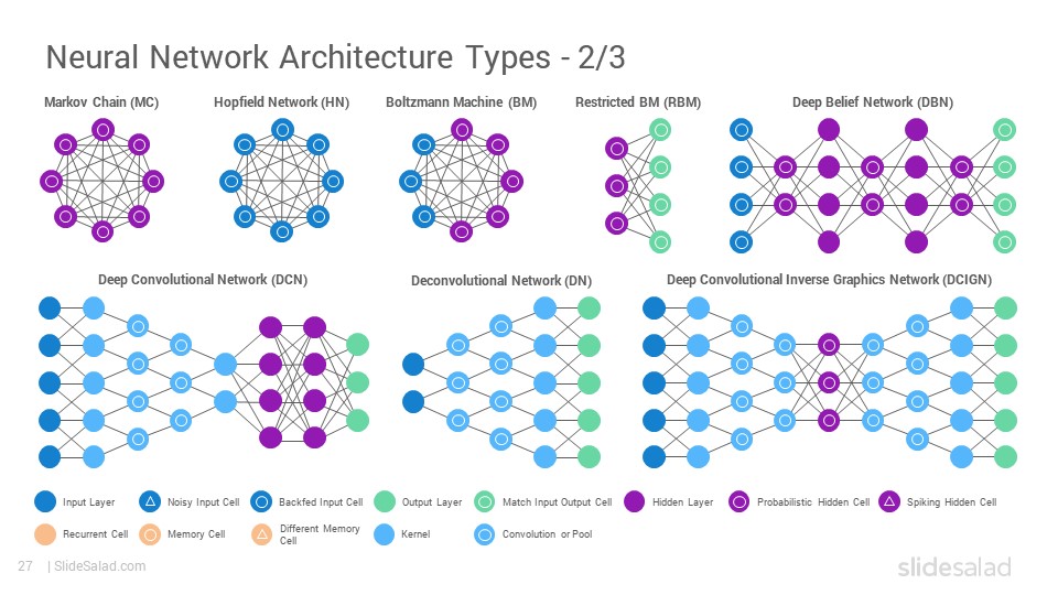 Deep Learning PowerPoint Template Designs - SlideSalad