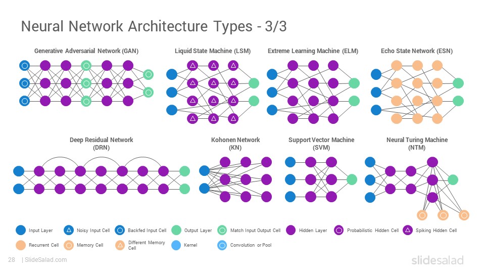 Deep Learning PowerPoint Template Designs - SlideSalad