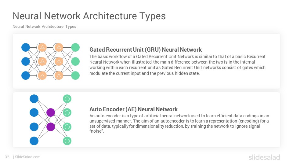 Deep Learning PowerPoint Template Designs - SlideSalad