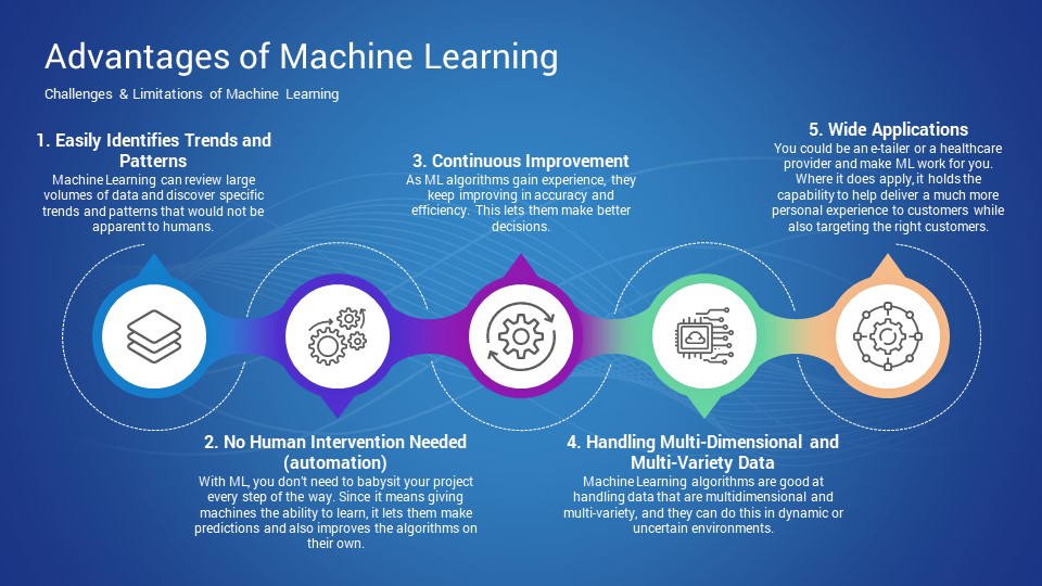 ppt presentation machine learning