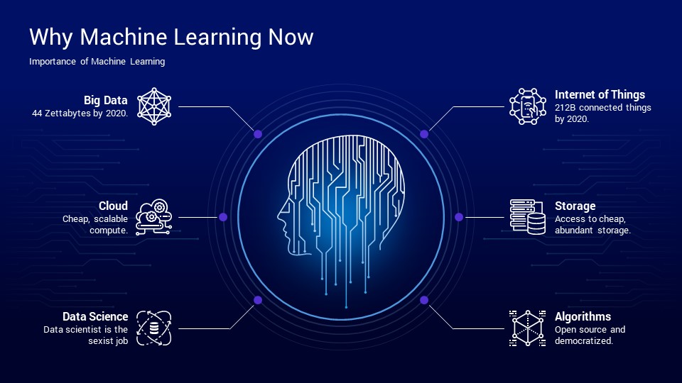 download powerpoint presentation on machine learning
