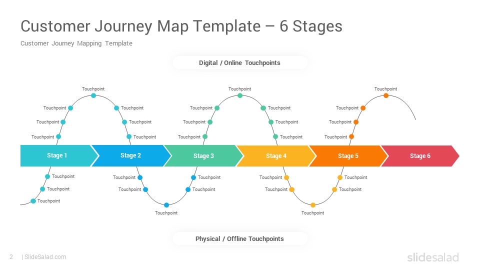 Customer Journey Maps Google Slides Template Examples Part 2 SlideSalad