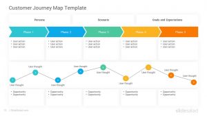 Customer Journey Maps PowerPoint Template Examples - Part 2 - SlideSalad