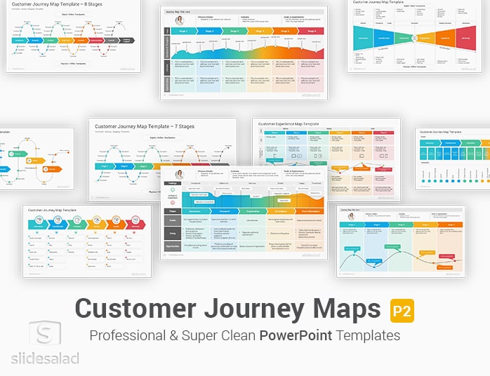 Customer Journey Maps PowerPoint Template Examples