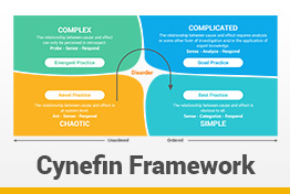 Cynefin Framework Google Slides Template Diagrams