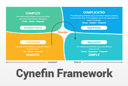 The Cynefin Framework PowerPoint Template Diagrams