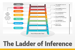 Ladder of Inference Google Slides Template Diagrams