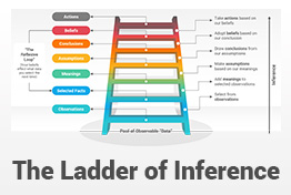 Ladder of Inference PowerPoint Template Diagrams