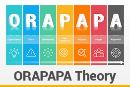 ORAPAPA Theory Google Slides Template