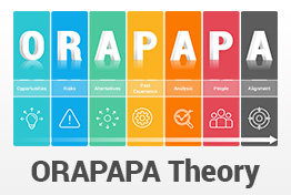 ORAPAPA Theory PowerPoint Template
