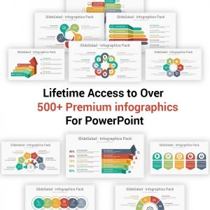 Best PowerPoint Infographics Templates