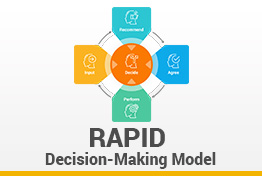 RAPID Decision Making Model Google Slides Template