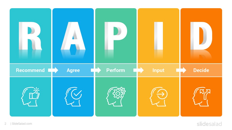 rapid-decision-making-model-powerpoint-template-slidesalad