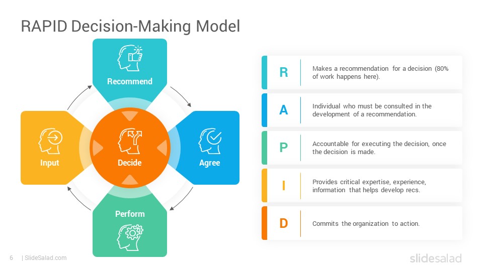 rapid-decision-making-model-powerpoint-template-slidesalad