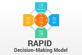 RAPID Decision Making Model PowerPoint Template