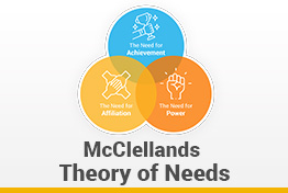 McClelland’s Theory of Needs Google Slides Template