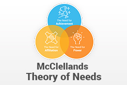 McClelland’s Theory of Needs PowerPoint Template