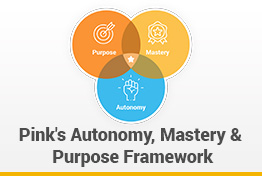 Pink's Autonomy, Mastery and Purpose Framework Google Slides Template