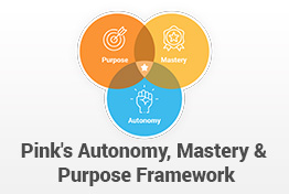 Pink's Autonomy, Mastery and Purpose Framework PowerPoint Template