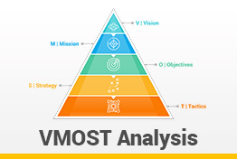 VMOST Analysis Google Slides Template Diagrams