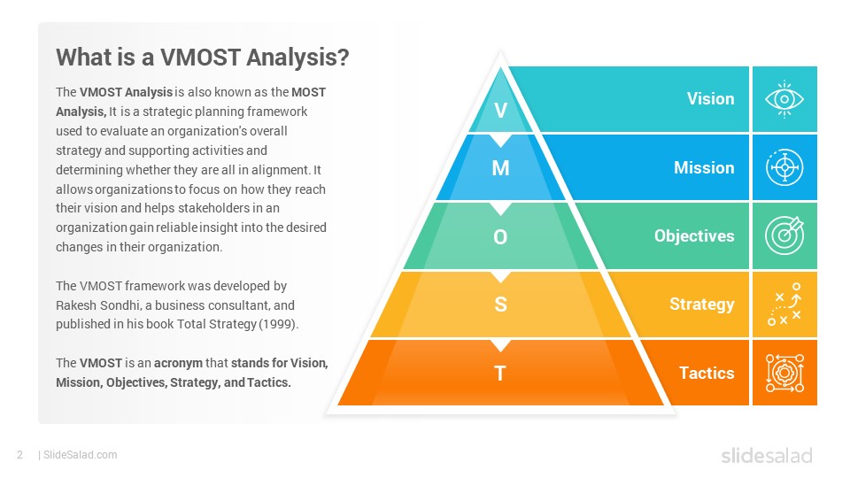 VMOST Analysis PowerPoint Template Diagrams SlideSalad