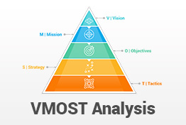 VMOST Analysis PowerPoint Template Diagrams