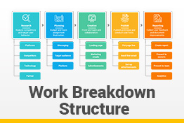 Work Breakdown Structure Google Slides Template Diagrams