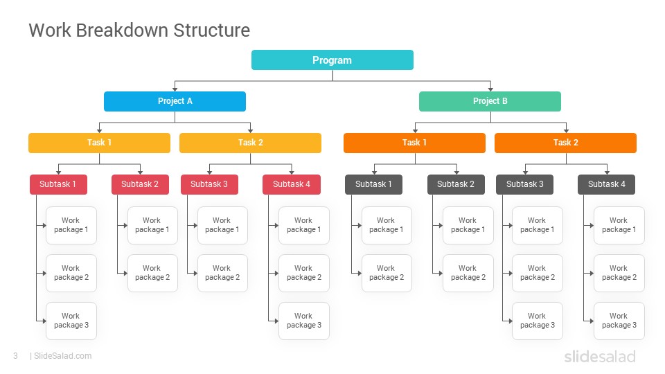work-breakdown-structure-powerpoint-template-diagrams-slidesalad